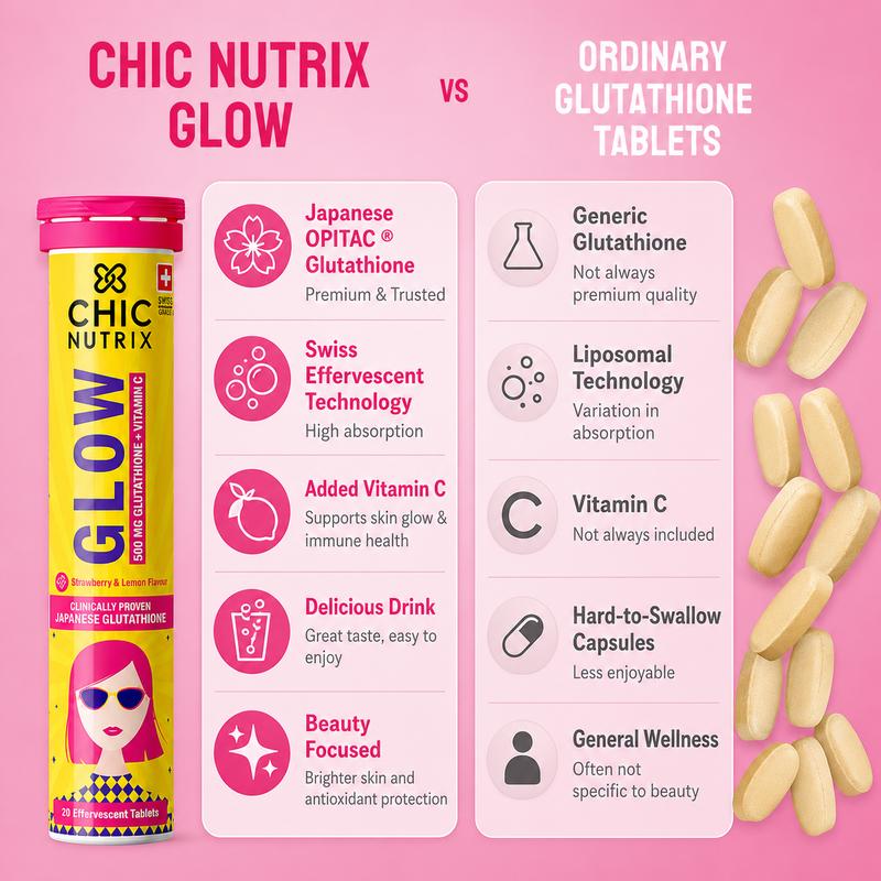 Glow Tablets