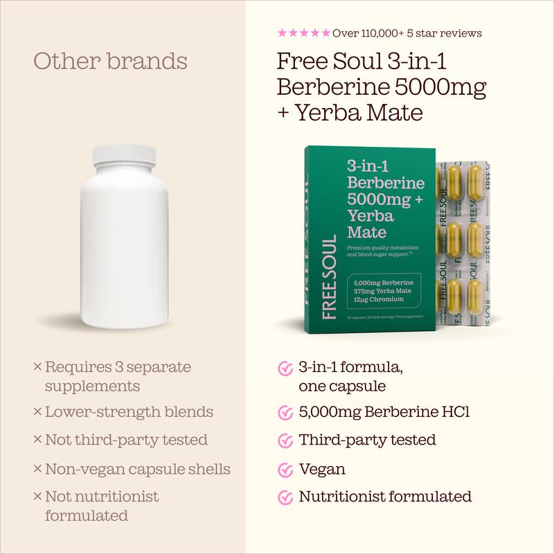 3-in-1 Berberine 5000mg