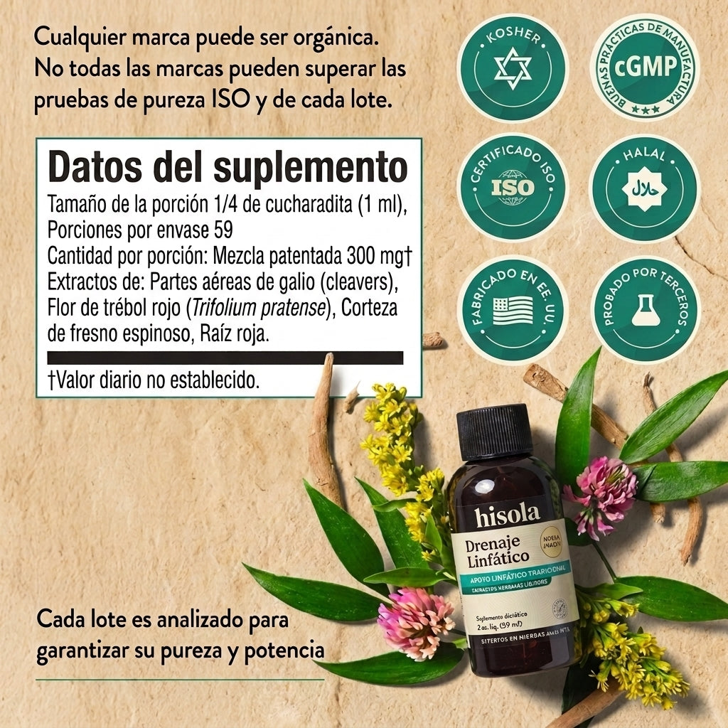 Gotas de Drenaje Linfático