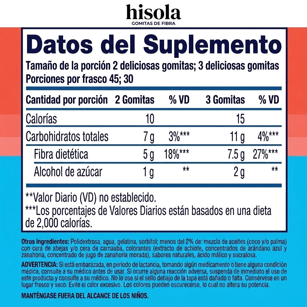 Gomas de Fibra Sin Azúcar