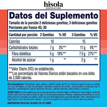 Gomas de Fibra Sin Azúcar