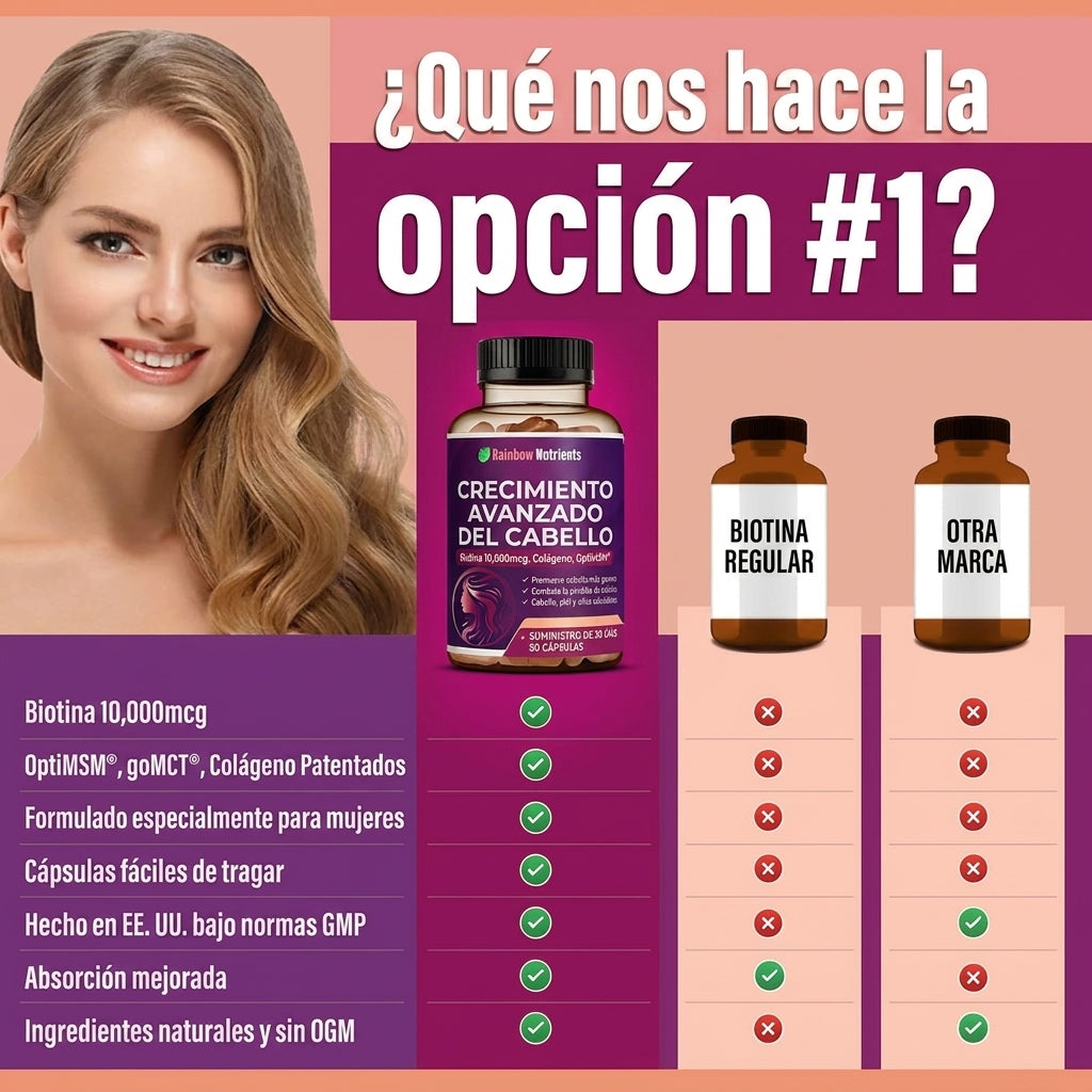 Crecimiento Capilar 24 en 1