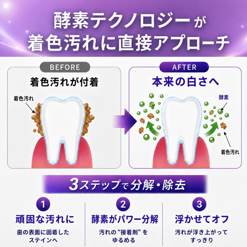 ホワイトニングシート