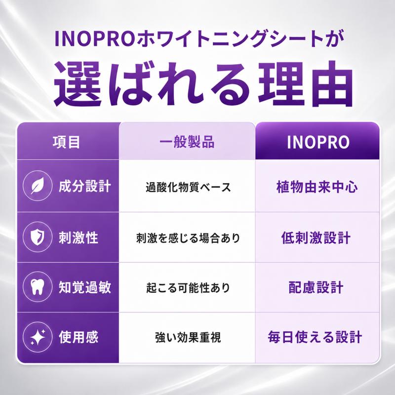 ホワイトニングシート