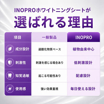 ホワイトニングシート