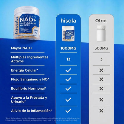 NAD+ Complejo para Hombres